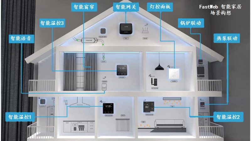 智能锁与门锁：安全升级的智慧之选