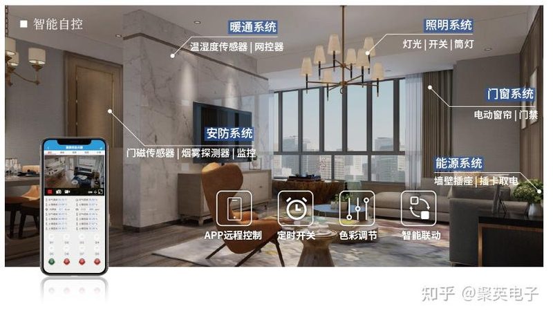 智能开关远程控制距离影响因素揭秘