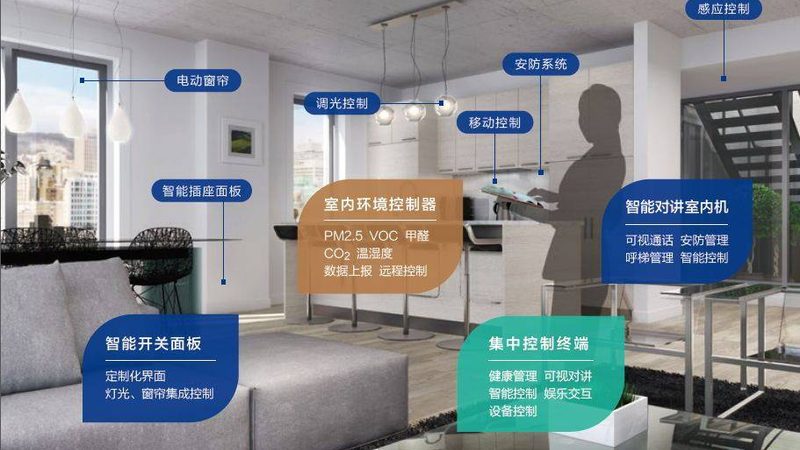智能家居加盟店进货渠道：揭秘优质货源的寻找之道